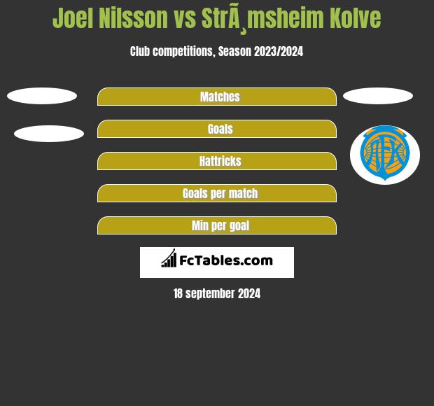 Joel Nilsson vs StrÃ¸msheim Kolve h2h player stats