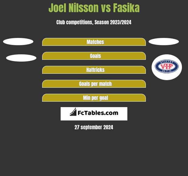 Joel Nilsson vs Fasika h2h player stats