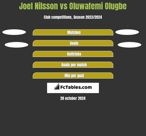 Joel Nilsson vs Oluwafemi Olugbe h2h player stats