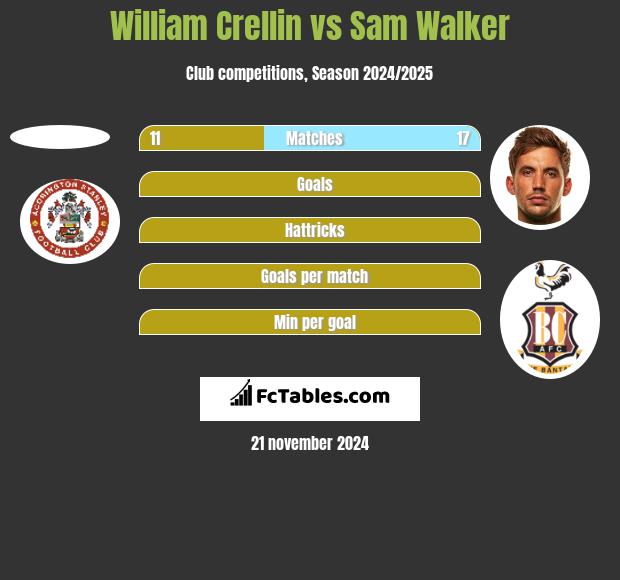 William Crellin vs Sam Walker h2h player stats