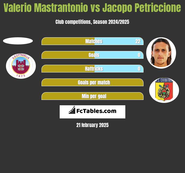 Valerio Mastrantonio vs Jacopo Petriccione h2h player stats