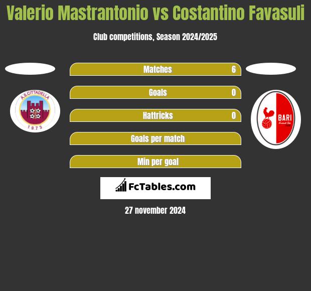 Valerio Mastrantonio vs Costantino Favasuli h2h player stats