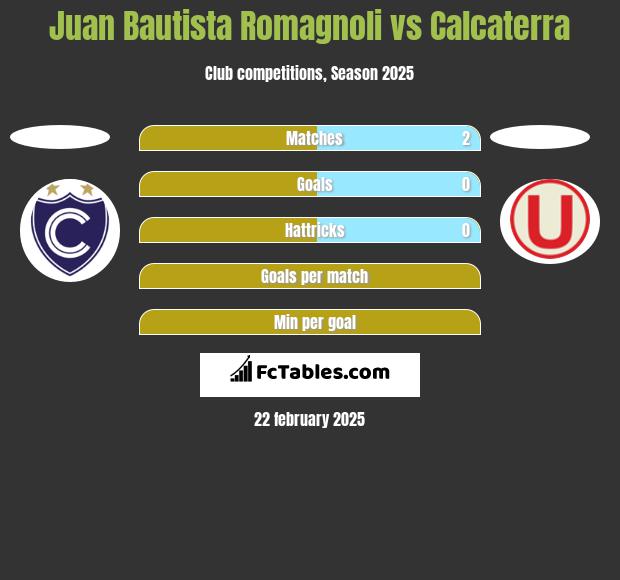 Juan Bautista Romagnoli vs Calcaterra h2h player stats