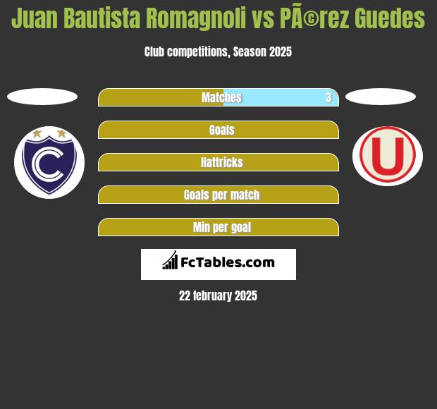 Juan Bautista Romagnoli vs PÃ©rez Guedes h2h player stats