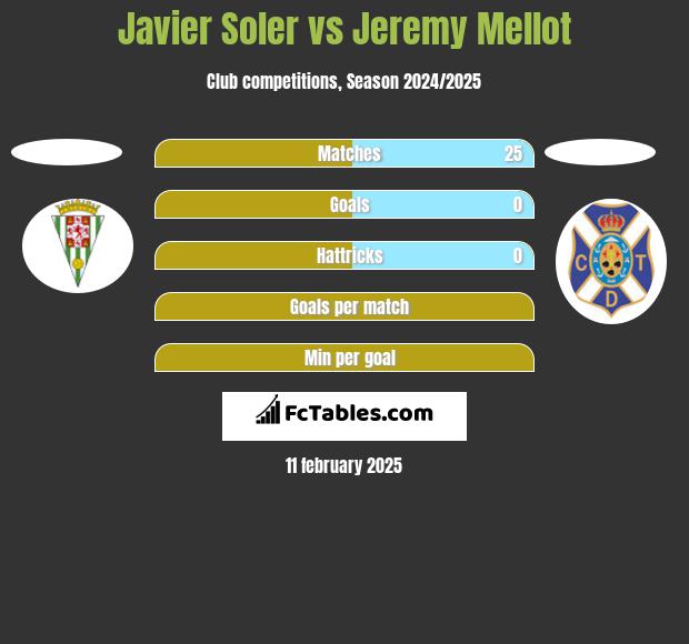 Javier Soler vs Jeremy Mellot h2h player stats