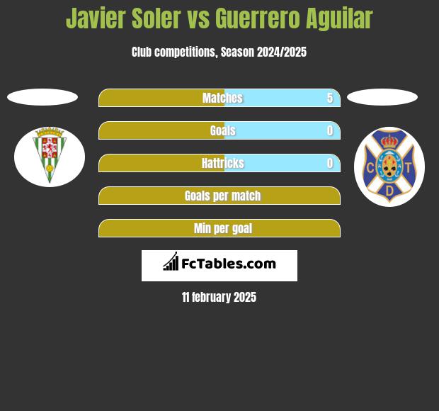 Javier Soler vs Guerrero Aguilar h2h player stats