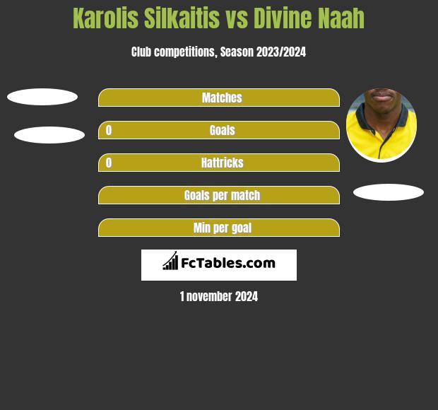 Karolis Silkaitis vs Divine Naah h2h player stats