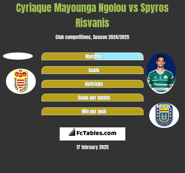 Cyriaque Mayounga Ngolou vs Spyros Risvanis h2h player stats