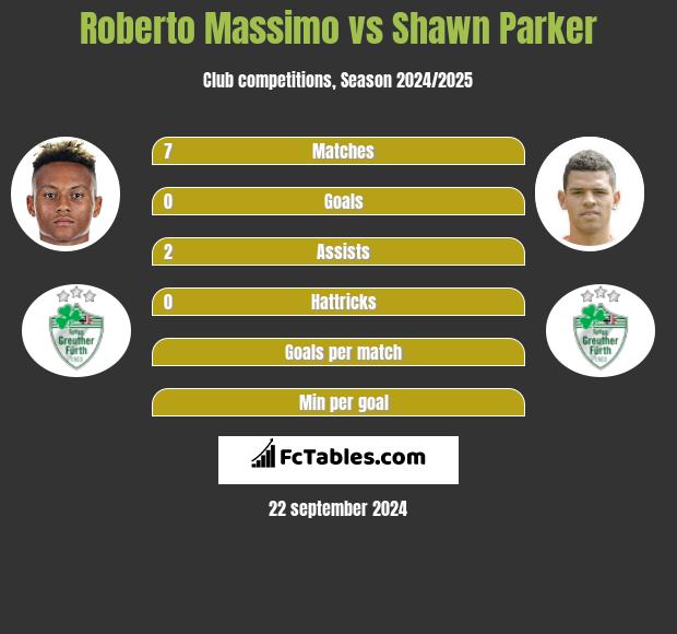 Roberto Massimo vs Shawn Parker h2h player stats