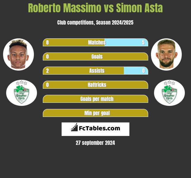 Roberto Massimo vs Simon Asta h2h player stats