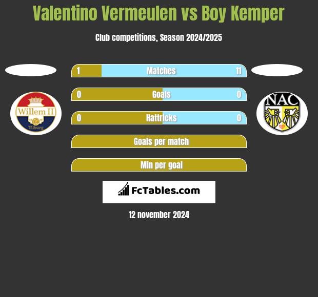 Valentino Vermeulen vs Boy Kemper h2h player stats