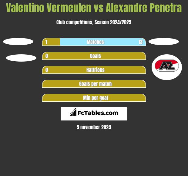 Valentino Vermeulen vs Alexandre Penetra h2h player stats