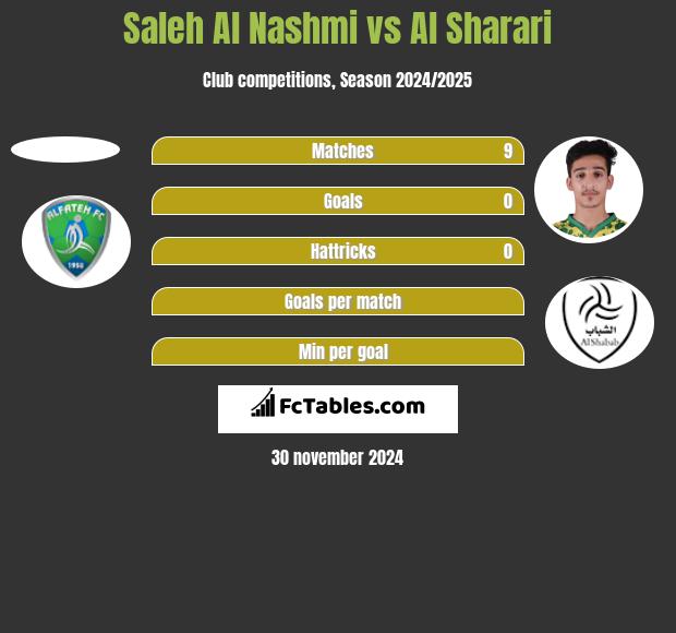 Saleh Al Nashmi vs Al Sharari h2h player stats