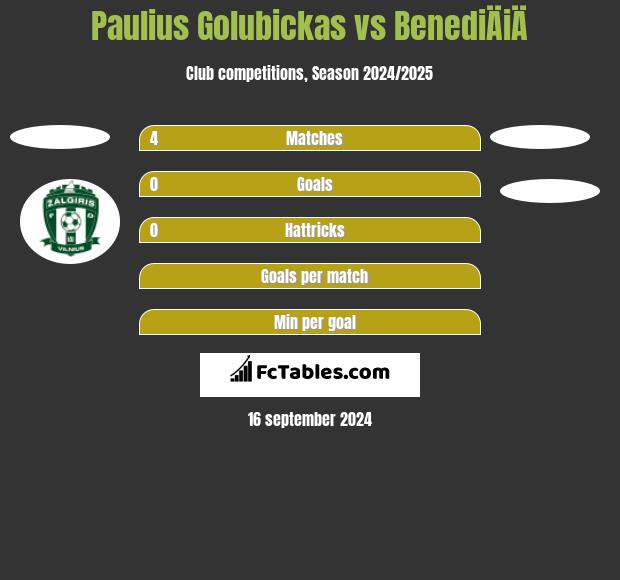 Paulius Golubickas vs BenediÄiÄ h2h player stats