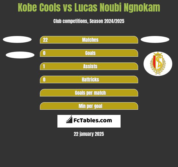 Kobe Cools vs Lucas Noubi Ngnokam h2h player stats