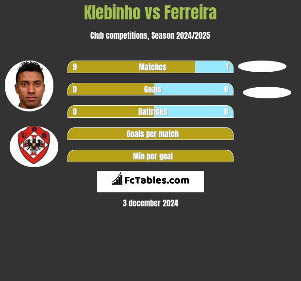 Klebinho vs Ferreira h2h player stats