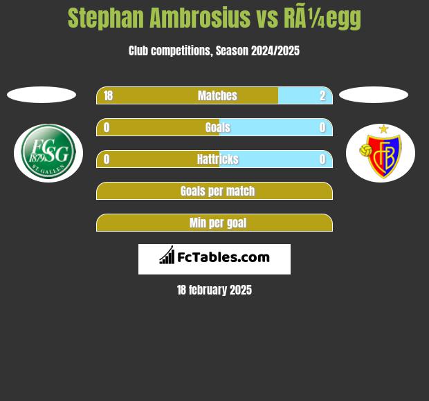 Stephan Ambrosius vs RÃ¼egg h2h player stats