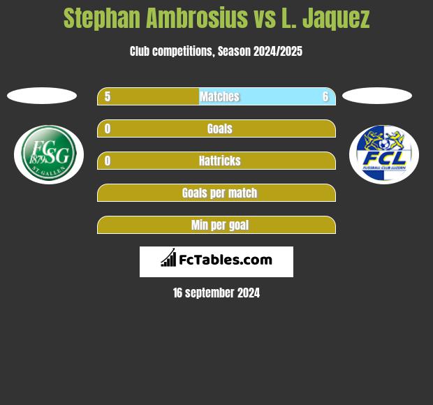 Stephan Ambrosius vs L. Jaquez h2h player stats