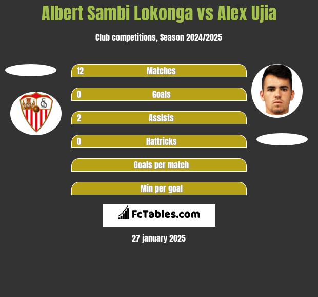 Albert Sambi Lokonga vs Alex Ujia h2h player stats