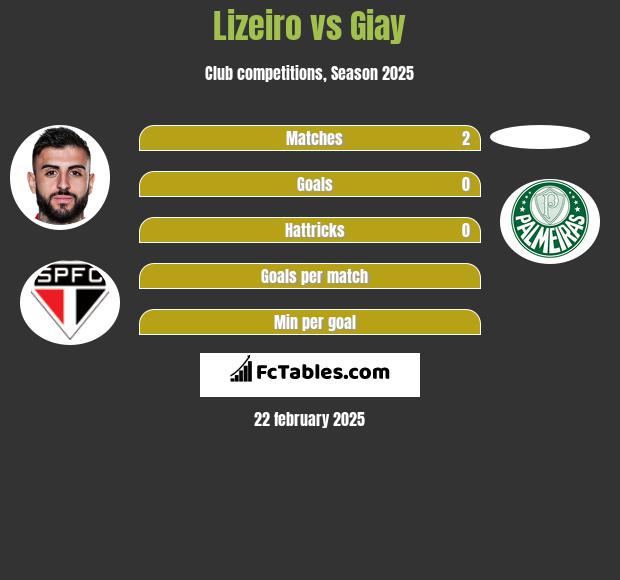 Lizeiro vs Giay h2h player stats