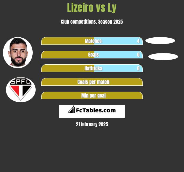 Lizeiro vs Ly h2h player stats