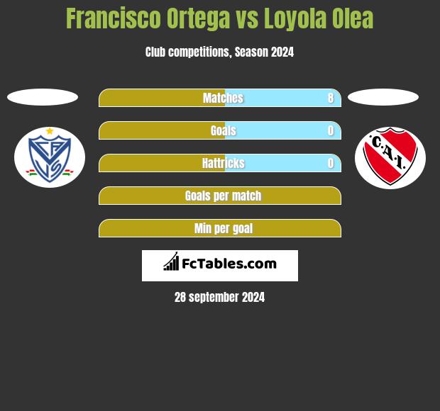 Francisco Ortega vs Loyola Olea h2h player stats