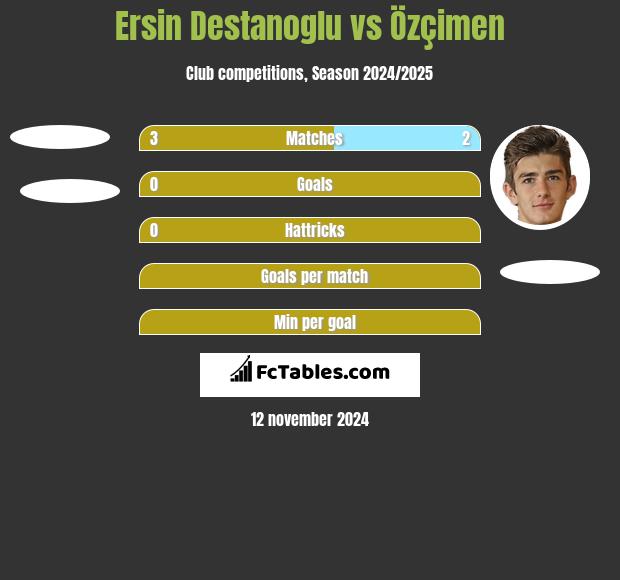 Ersin Destanoglu vs Özçimen h2h player stats