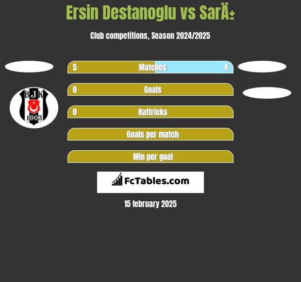 Ersin Destanoglu vs SarÄ± h2h player stats