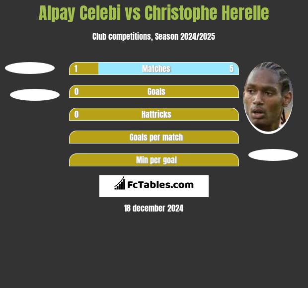 Alpay Celebi vs Christophe Herelle h2h player stats