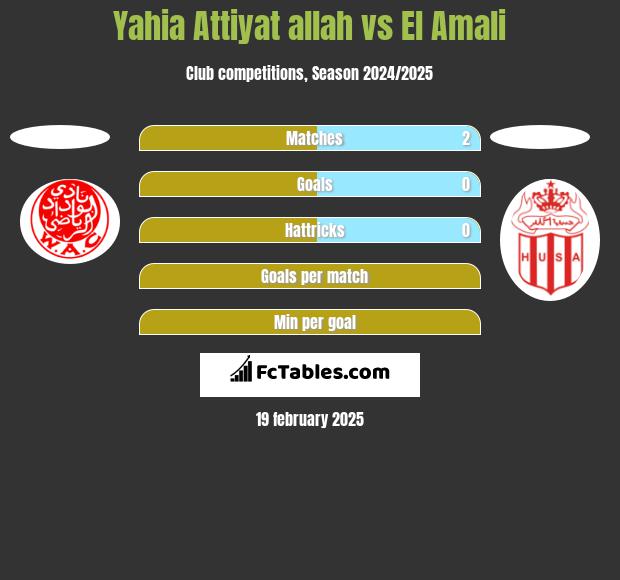 Yahia Attiyat allah vs El Amali h2h player stats