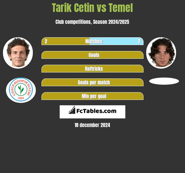 Tarik Cetin vs Temel h2h player stats