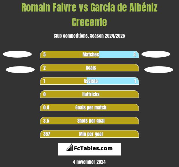 Romain Faivre vs García de Albéniz Crecente h2h player stats