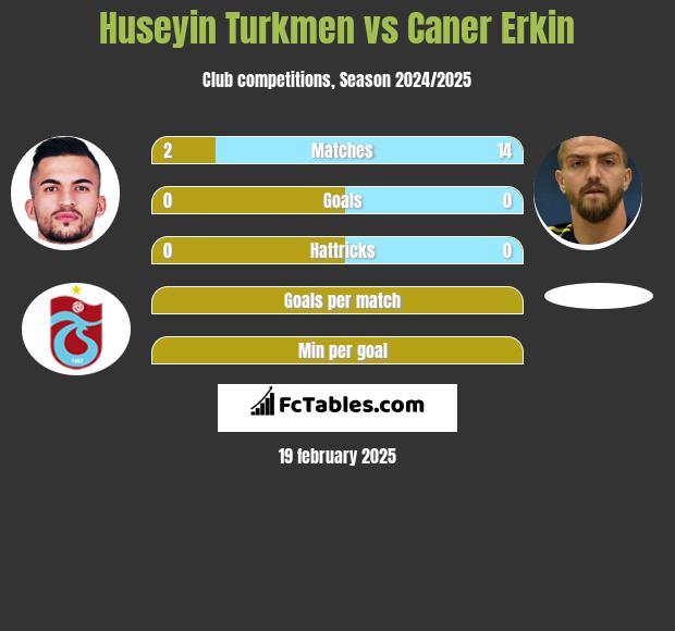 Huseyin Turkmen vs Caner Erkin h2h player stats