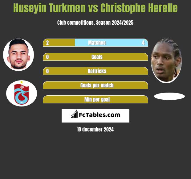 Huseyin Turkmen vs Christophe Herelle h2h player stats