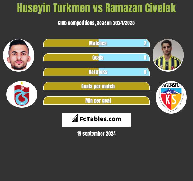 Huseyin Turkmen vs Ramazan Civelek h2h player stats