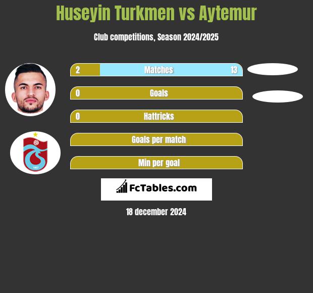 Huseyin Turkmen vs Aytemur h2h player stats