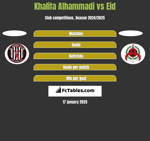 Khalifa Alhammadi vs Eid h2h player stats