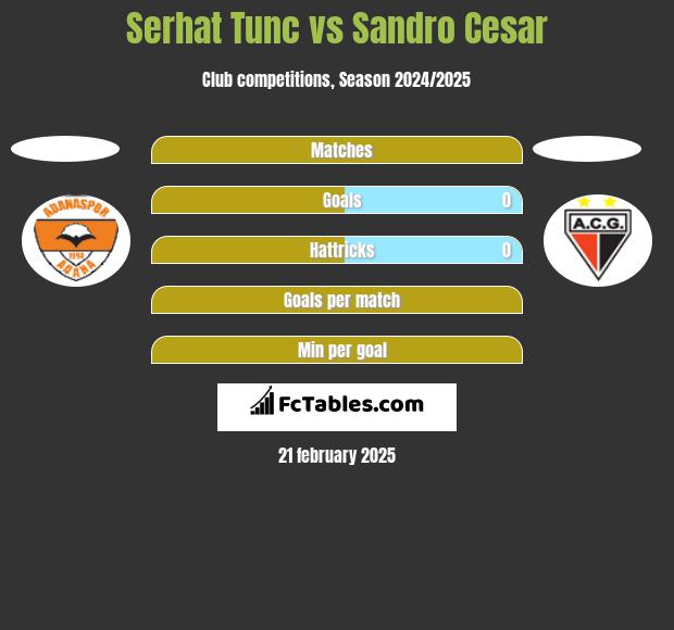 Serhat Tunc vs Sandro Cesar h2h player stats