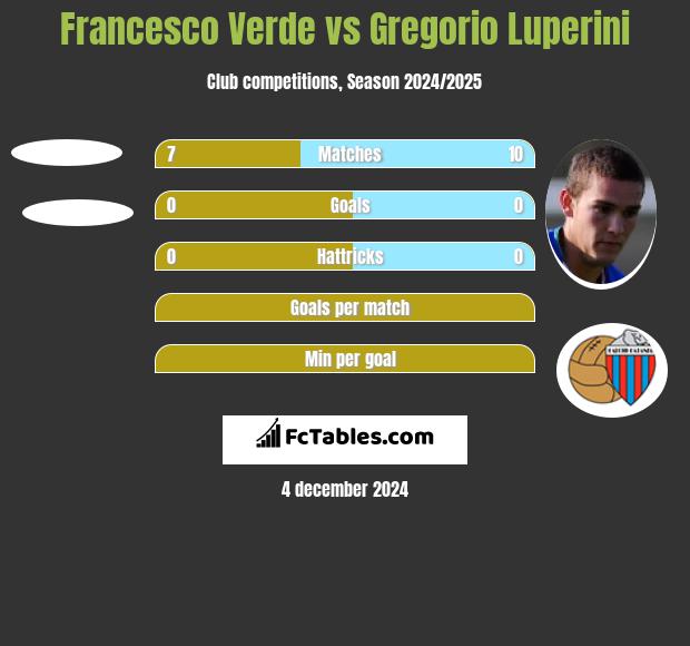 Francesco Verde vs Gregorio Luperini h2h player stats