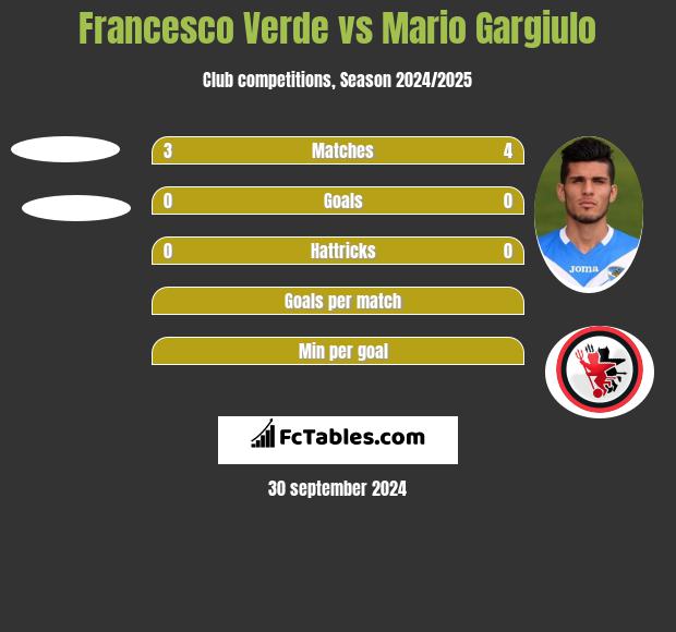 Francesco Verde vs Mario Gargiulo h2h player stats