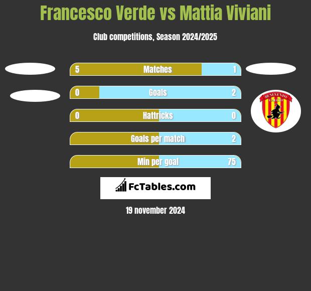 Francesco Verde vs Mattia Viviani h2h player stats