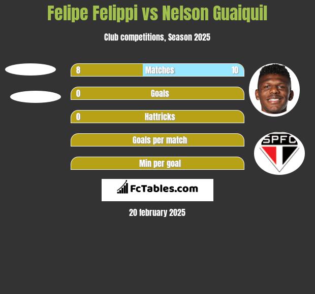 Felipe Felippi vs Nelson Guaiquil h2h player stats