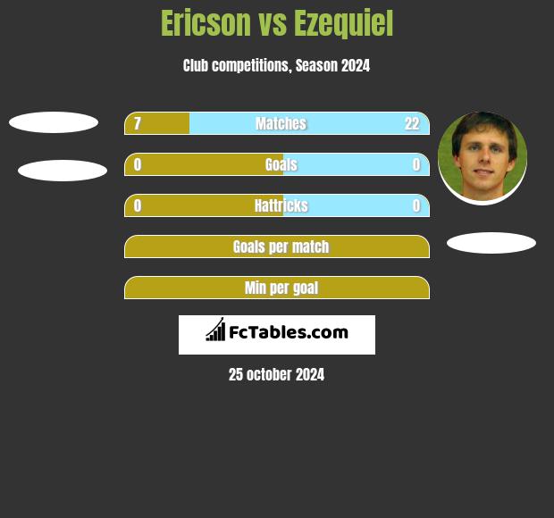 Ericson vs Ezequiel h2h player stats