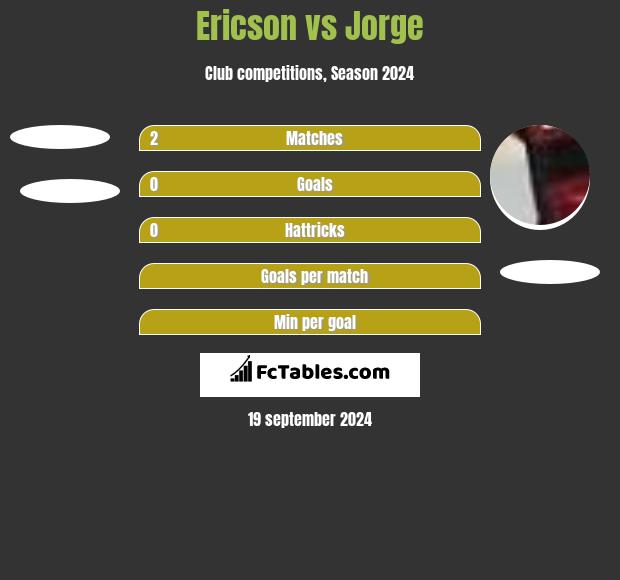 Ericson vs Jorge h2h player stats