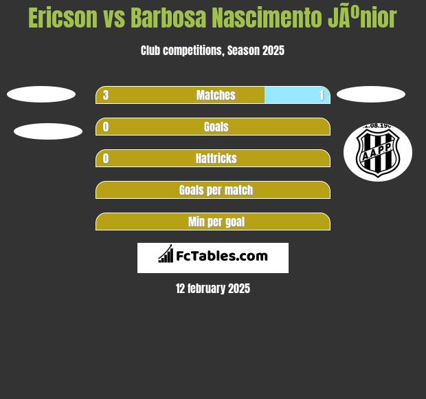 Ericson vs Barbosa Nascimento JÃºnior h2h player stats