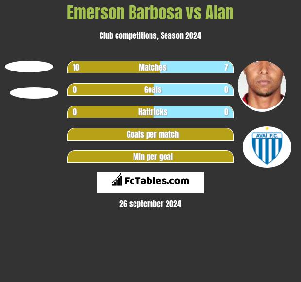 Emerson Barbosa vs Alan h2h player stats