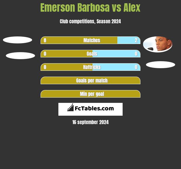 Emerson Barbosa vs Alex h2h player stats