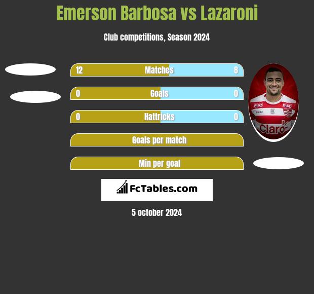 Emerson Barbosa vs Lazaroni h2h player stats