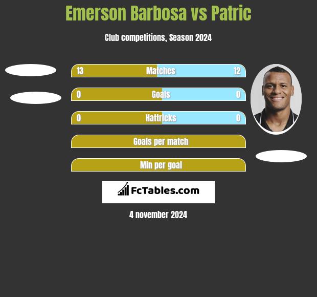 Emerson Barbosa vs Patric h2h player stats