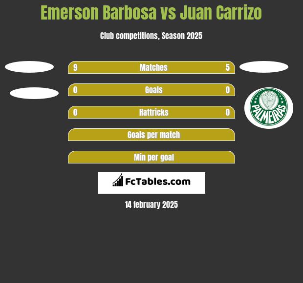 Emerson Barbosa vs Juan Carrizo h2h player stats